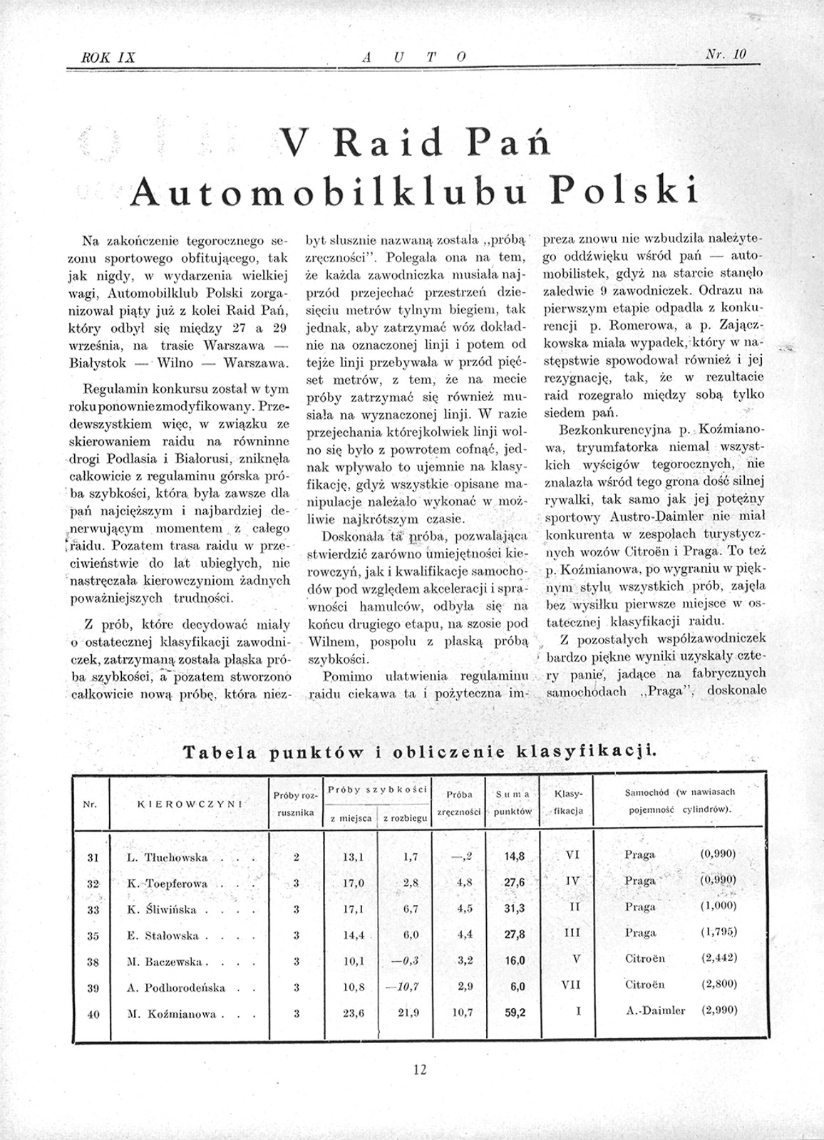 Samochodowy rajd pań