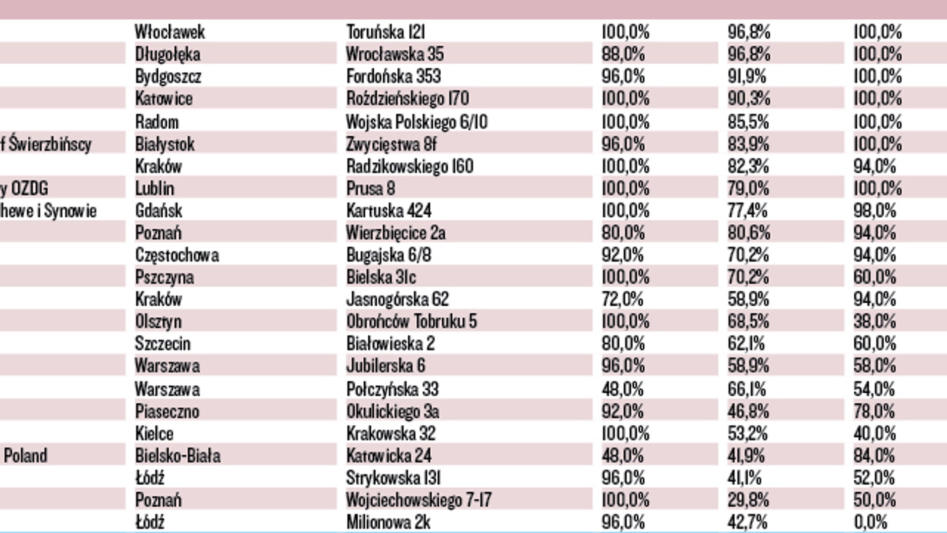 WIELKI TEST SALONÓW – FIAT