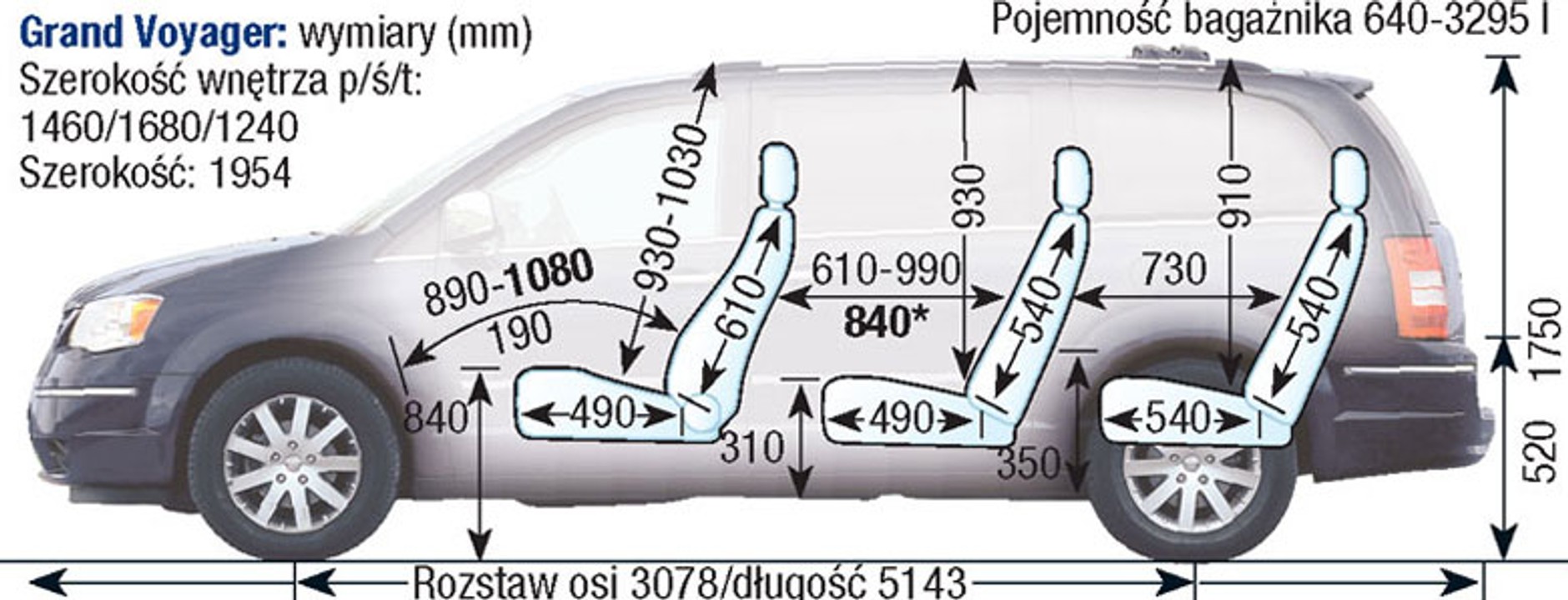 Chrysler Voyager / Grand V