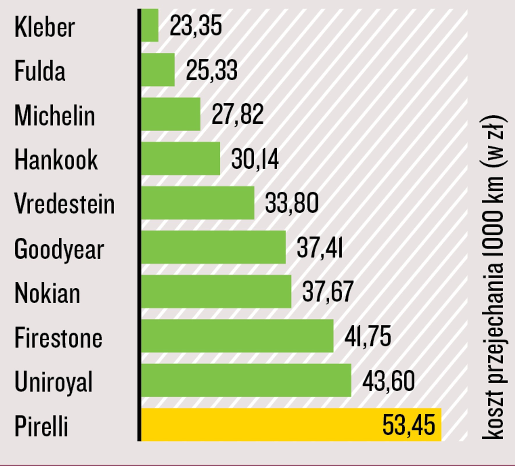 Test opon całorocznych 205/55 R 16 - cena/trwałość