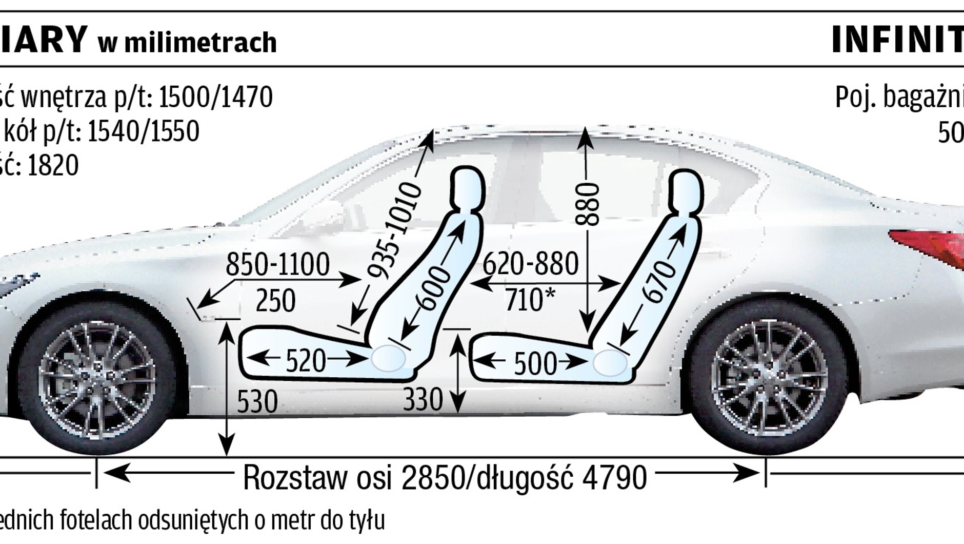 Ininiti Q50 2.2d 170 KM aut. 7 (test)