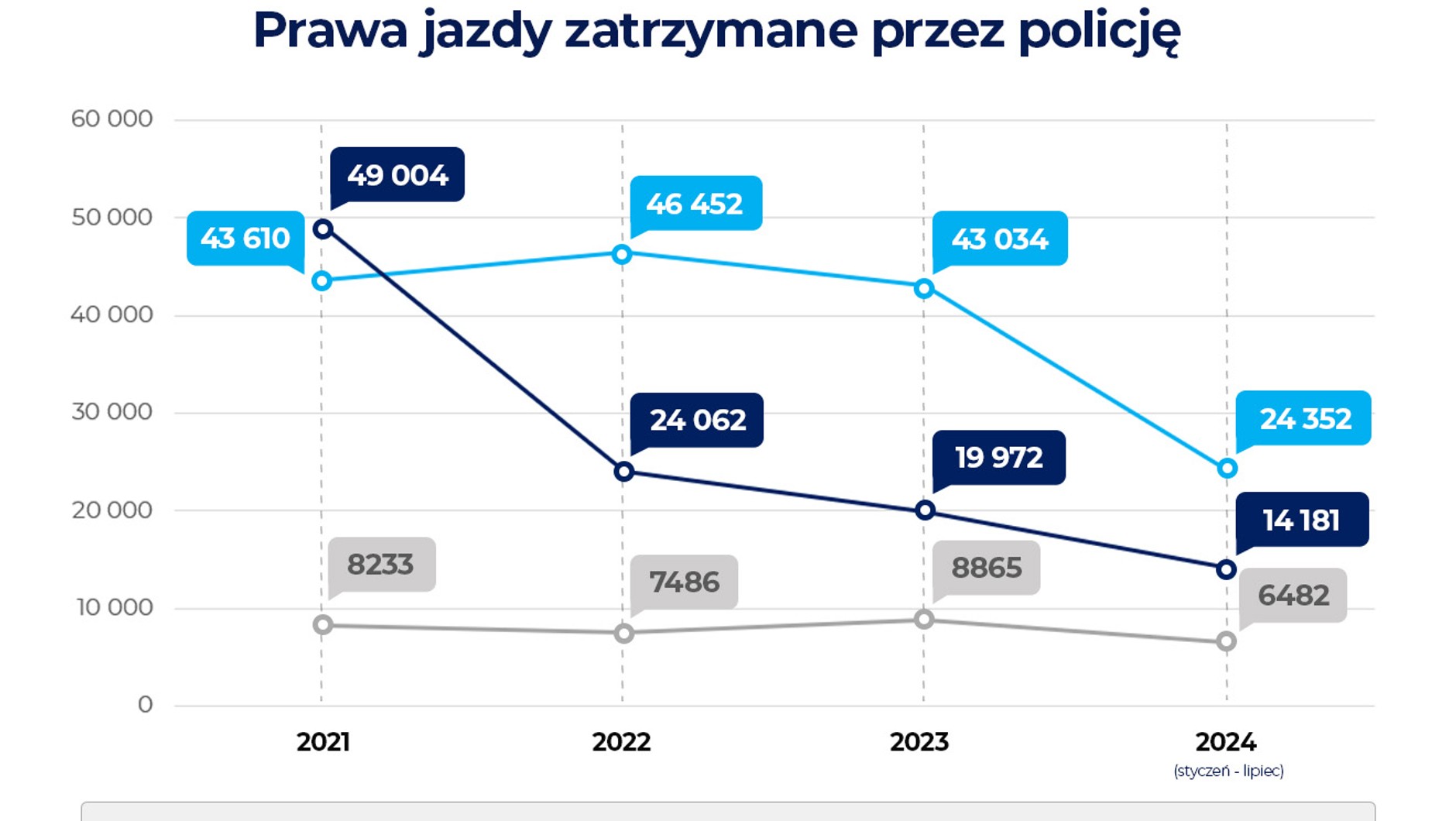 Prawa jazdy zatrzymane przez policję