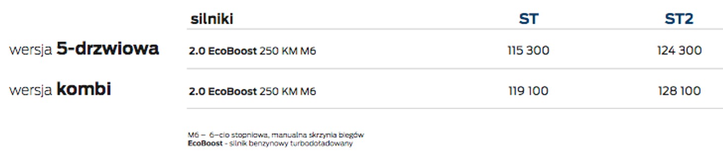 Ford Focus ST w polskiej ofercie (ceny)