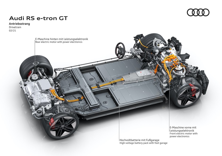 Audi e-tron GT – przekrój układu napędowego.