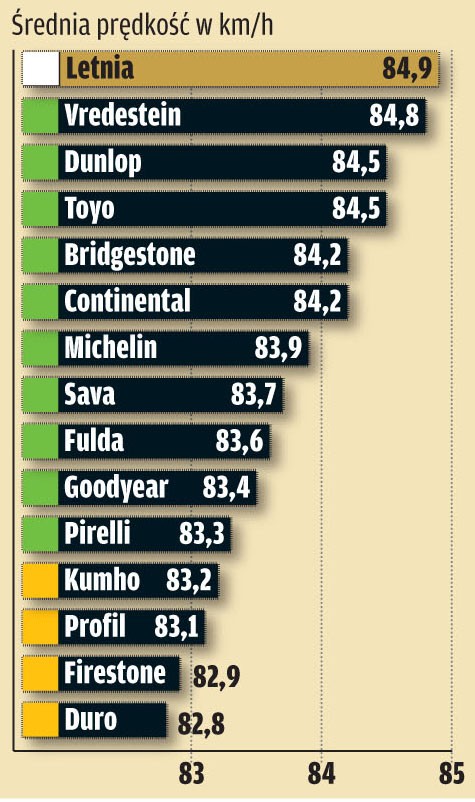Potrzebne jak ciepła czapka: Test opon zimowych w rozmiarze 195/65 R 15 T/H