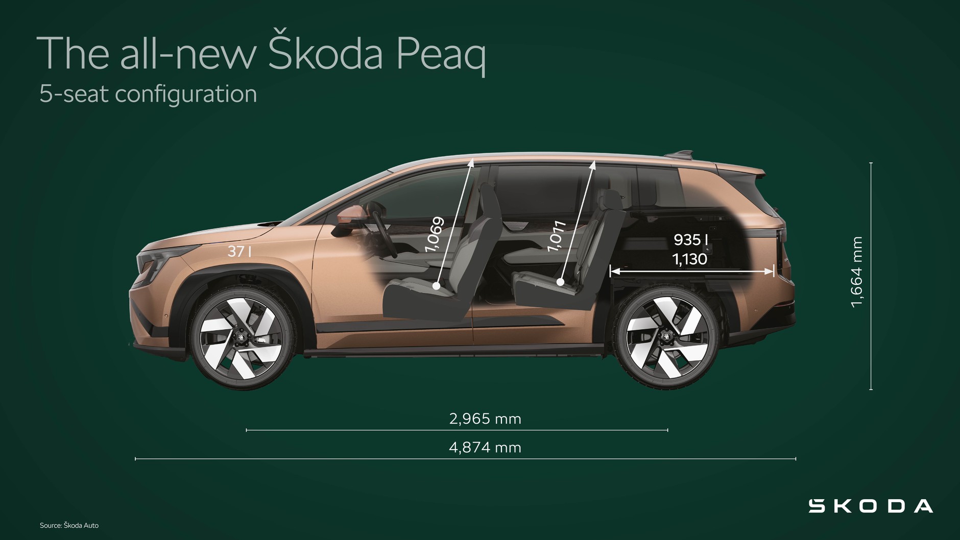 Skoda Peaq 2026