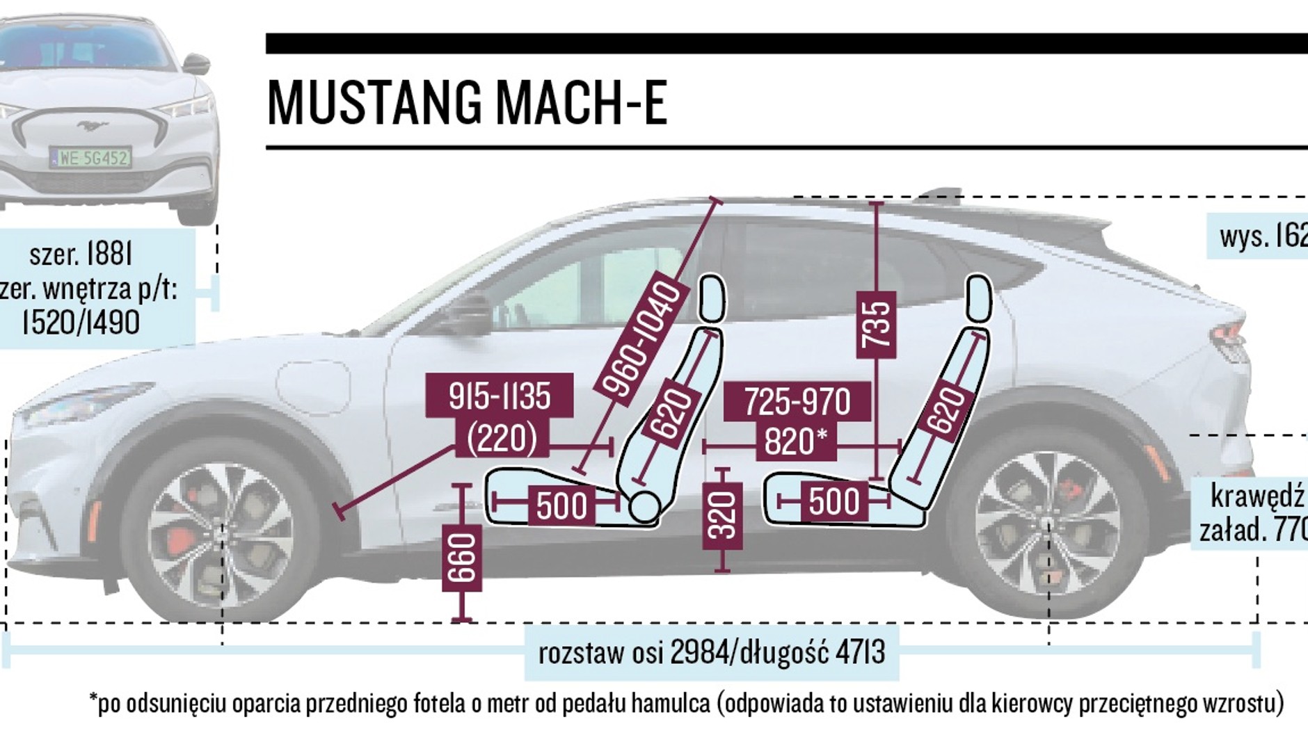 Ford Mustang Mach-E – wymiary