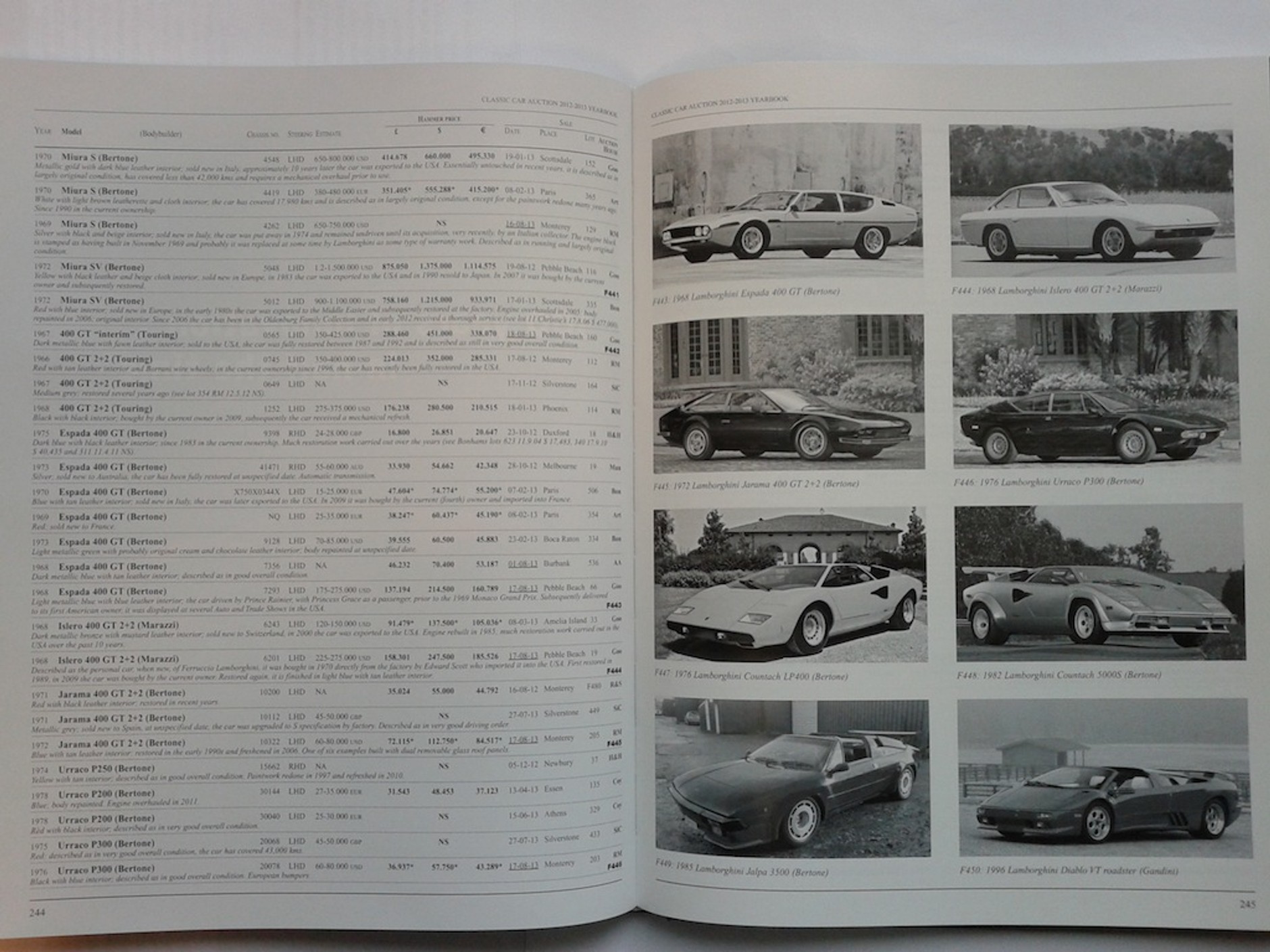 Biblia kolekcjonerów samochodów