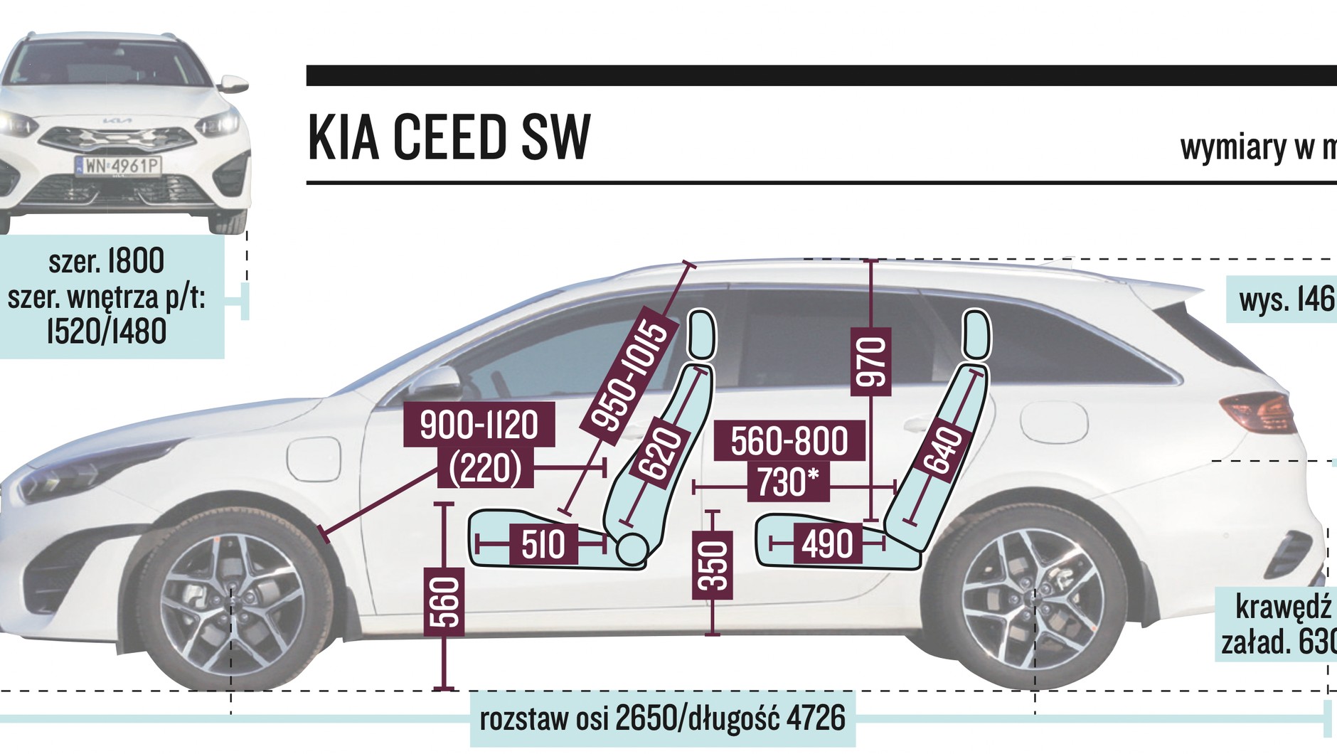 Kia Ceed SW – wymiary