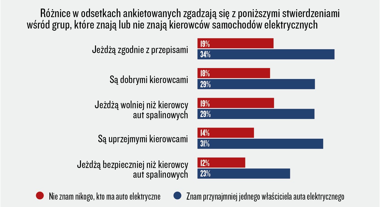 Badanie InsightOut Lab oraz marki Volkswagen przeprowadzono na panelu Ariadna na ogólnopolskiej próbie liczącej N=1088 osób. Kwoty dobrane według reprezentacji w populacji Polaków w wieku 18 lat i więcej dla płci, wieku i wielkości miejscowości zamieszkania. Termin realizacji: 6-9 listopada 2020. Metoda: CAWI.