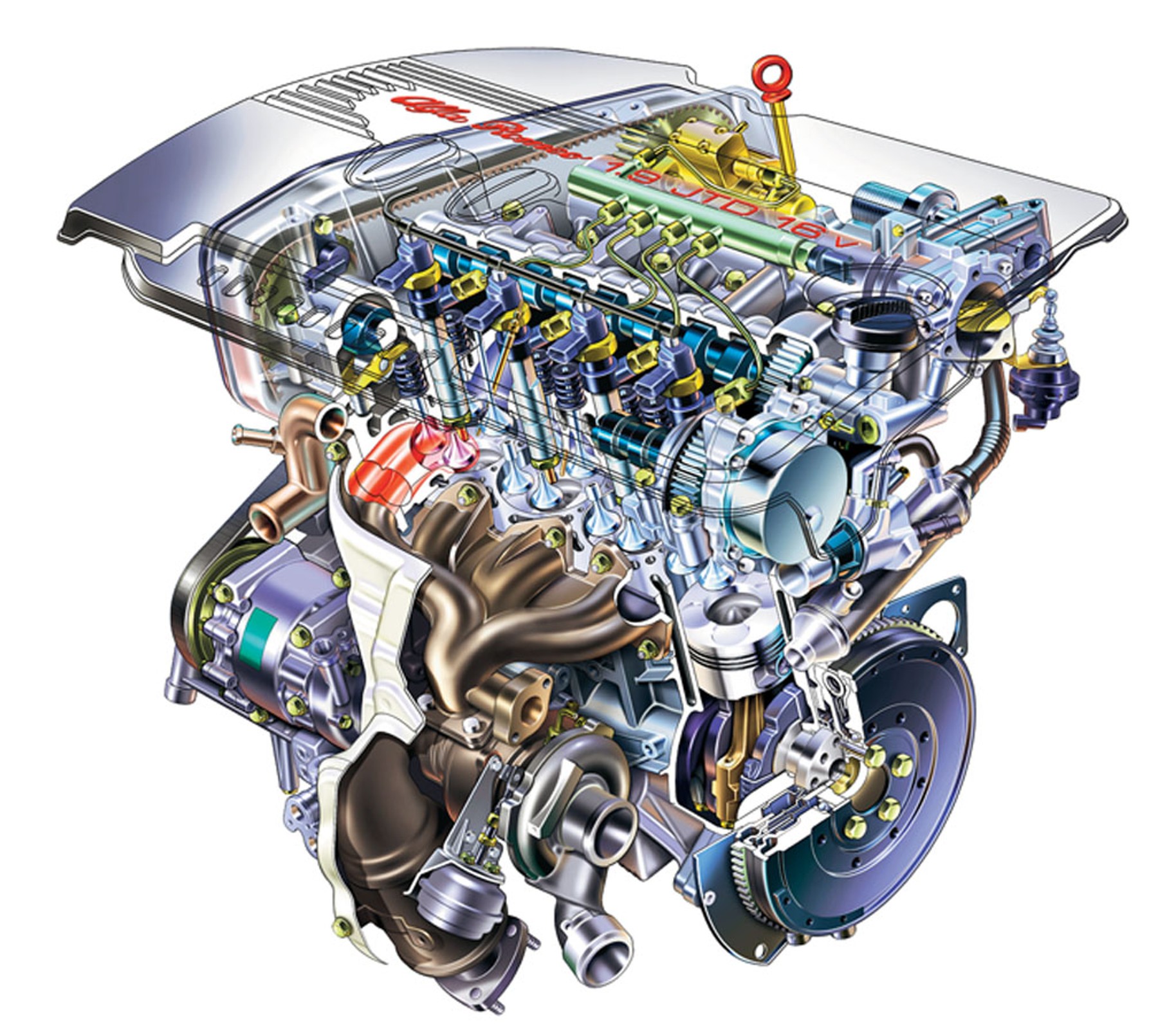 Fiat - silnik 1.9 JTD/JTDm