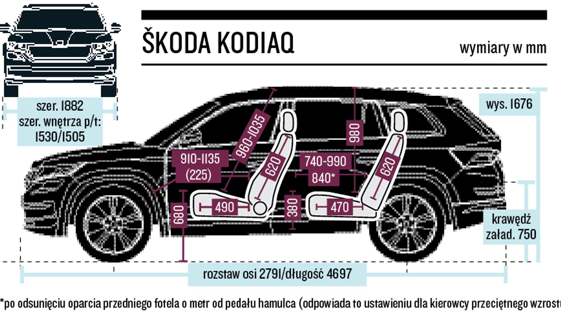 Skoda Kodiaq 1.5 TSI – wymiary nadwozia i kabiny