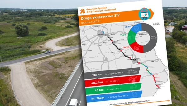 Droga S17 już prowadzi z Warszawy do Lublina. Co dalej? Sprawdzamy