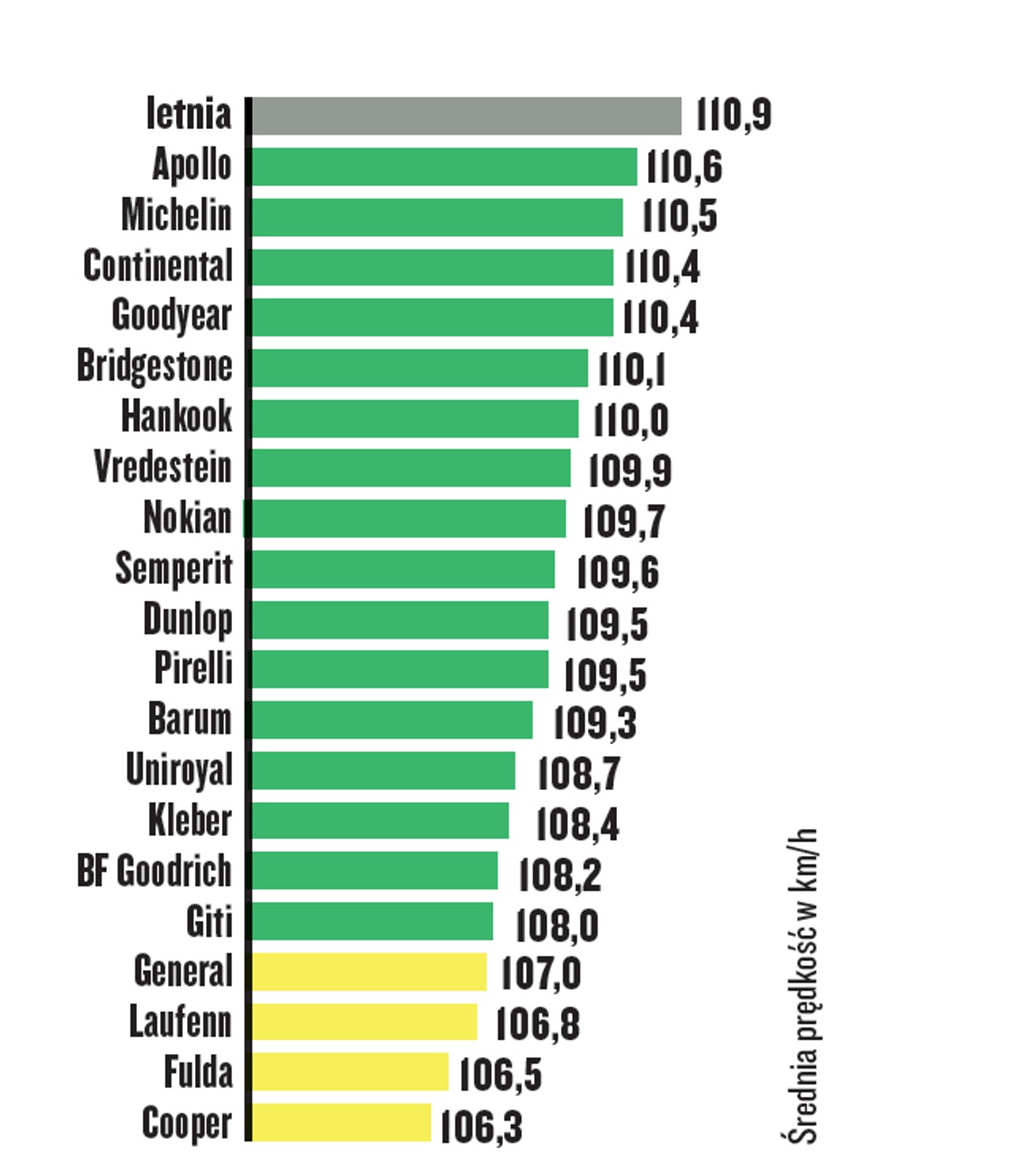 Prowadzenie na suchej drodze