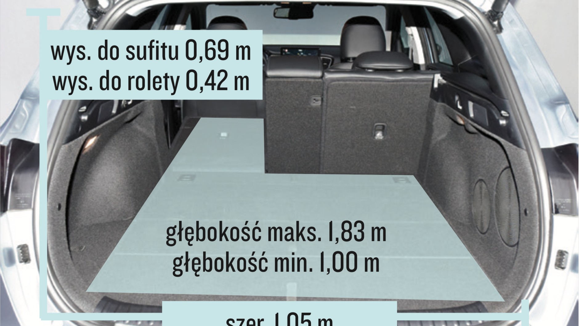 Kia Ceed SW – bagażnik