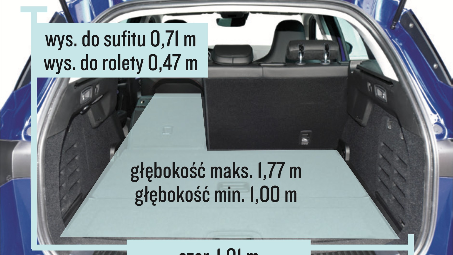 Renault Megane Grandtour – bagażnik