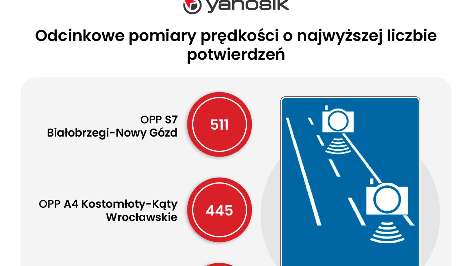 OPP o najwyższej liczbie potwierdzeń