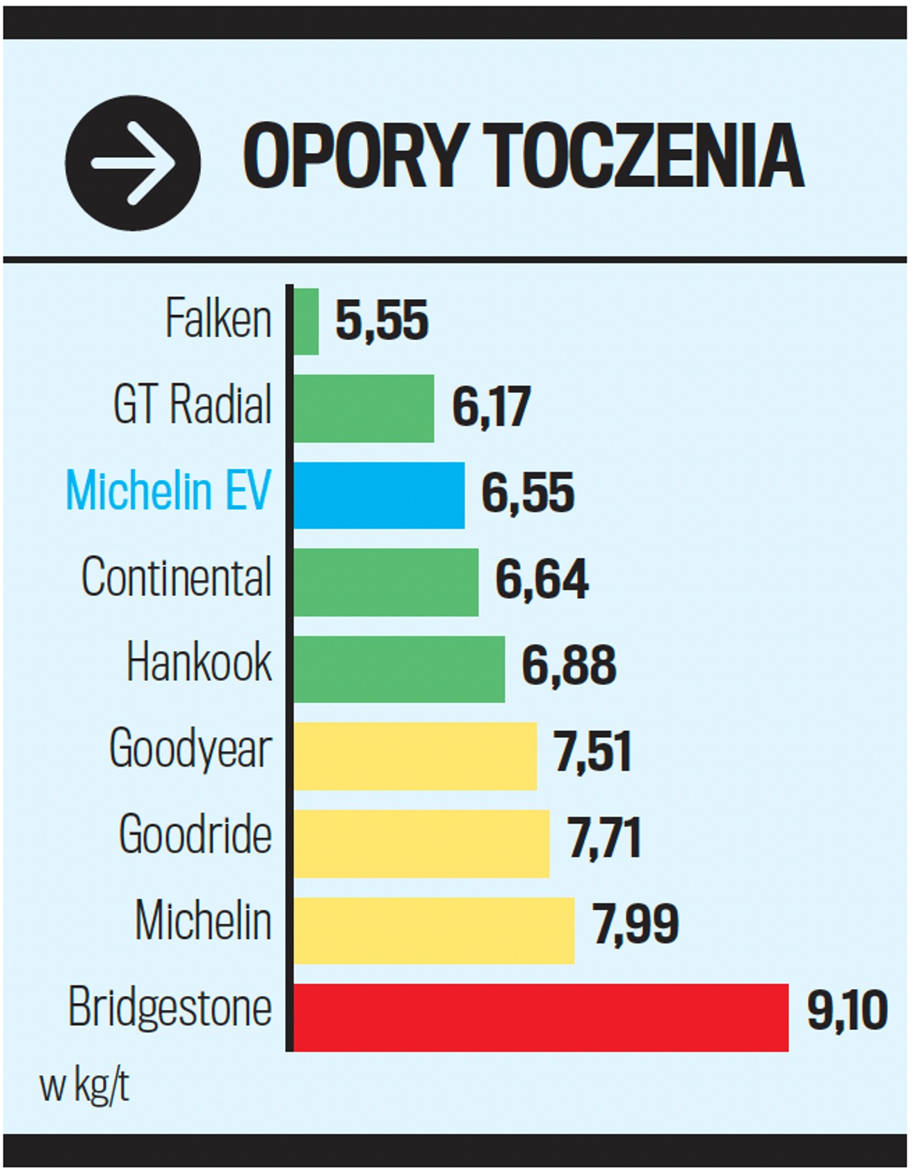 Opory toczenia