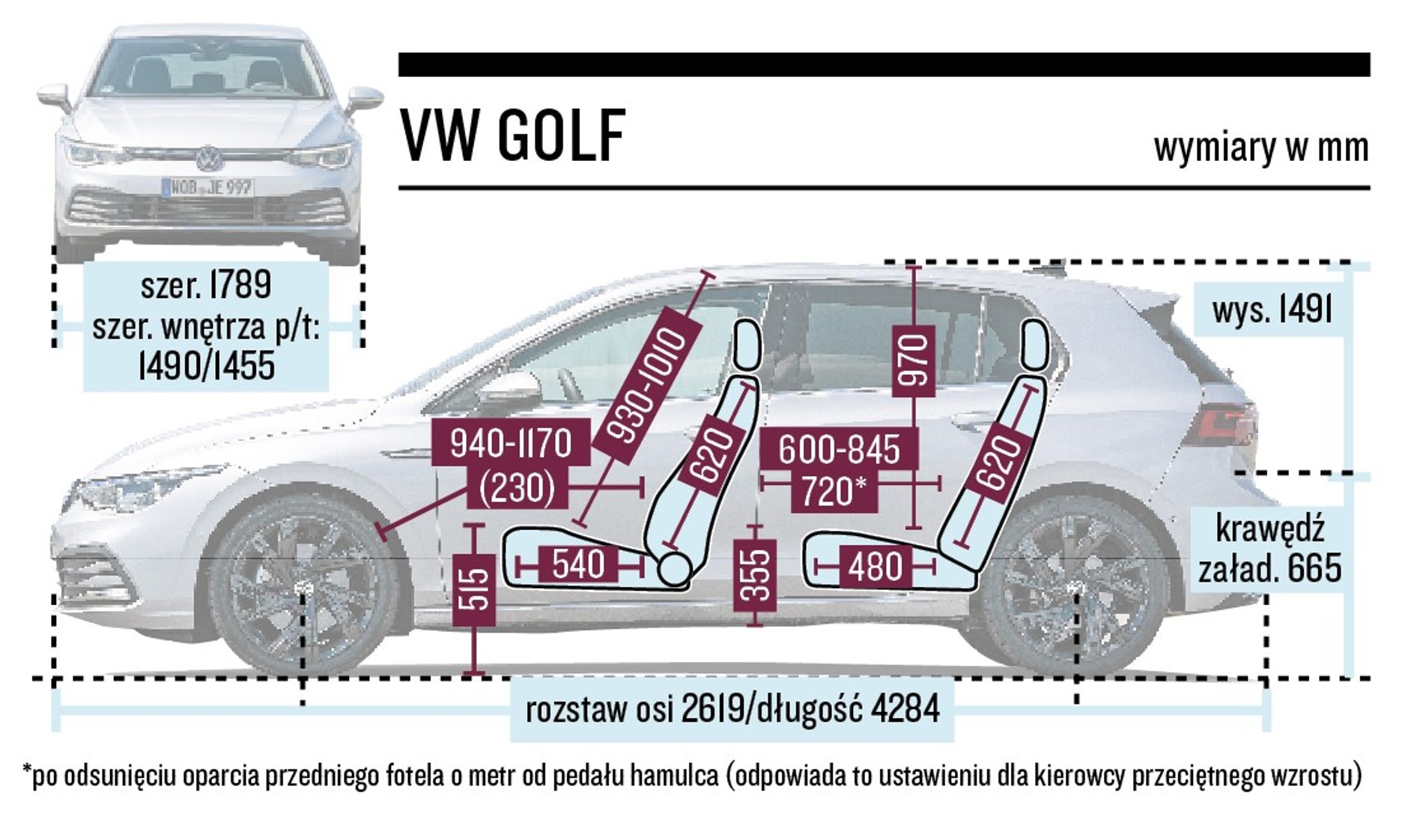 Volkswagen Golf - schemat wymiarów