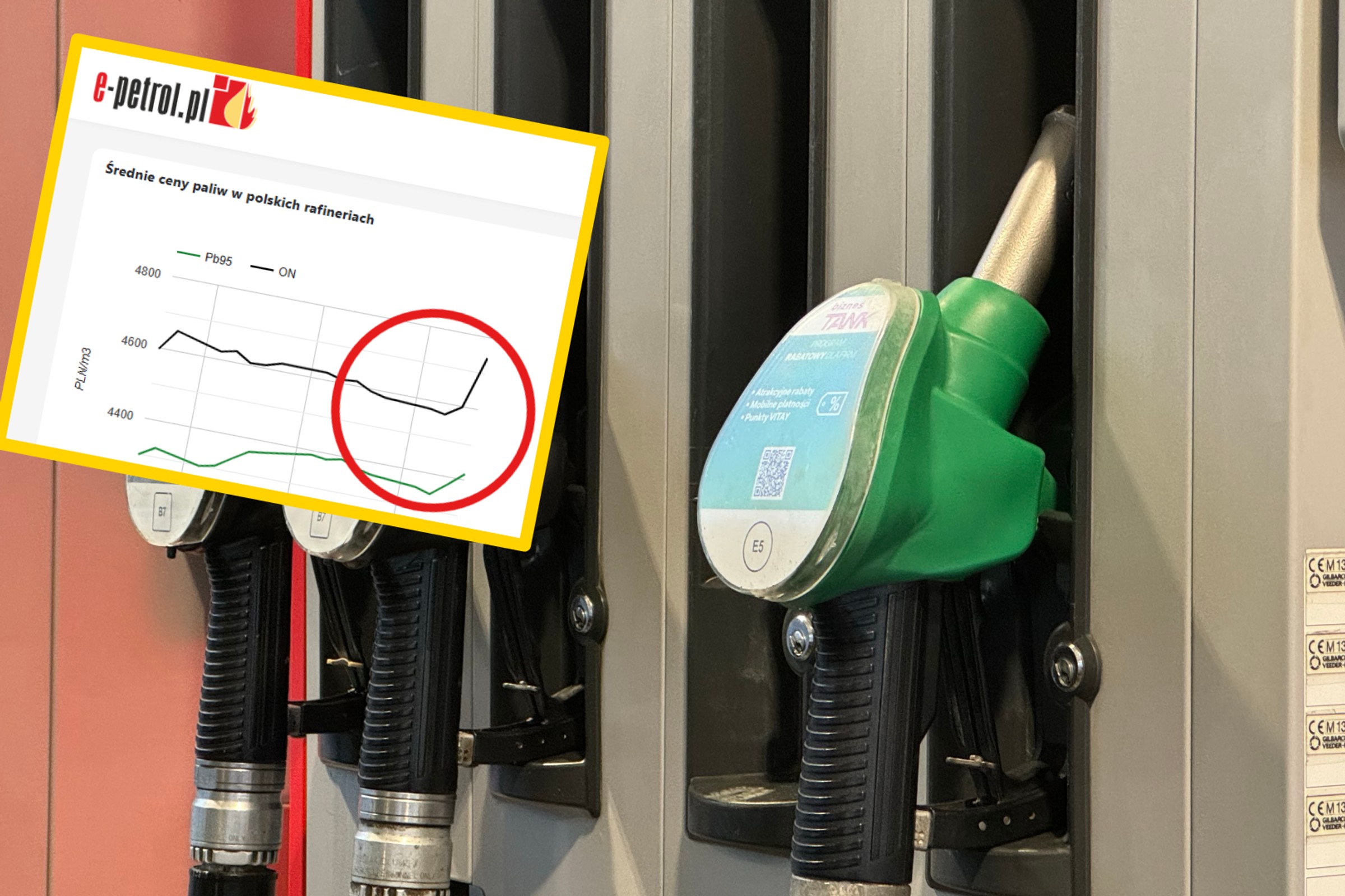 Wszystkie oczy na Iran. Nowe prognozy cen paliw to jedna wielka niepewność