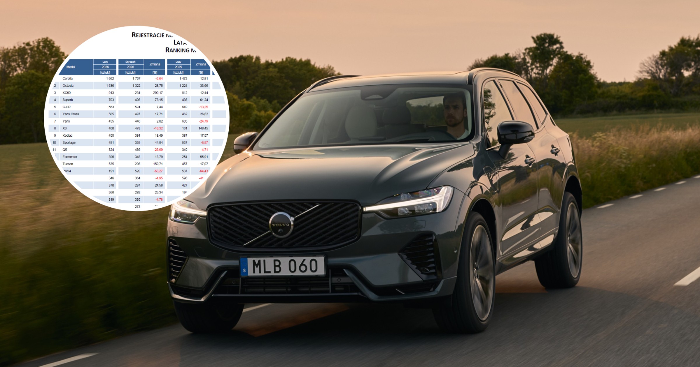 Volvo XC60 (2. generacja)