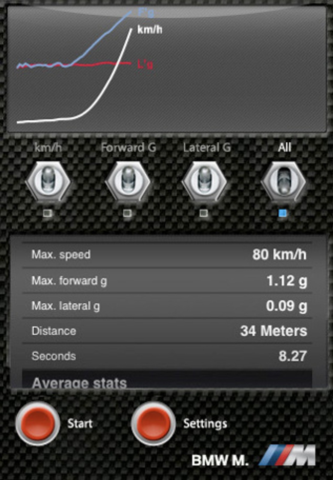 Mocomierz na iPhone’a