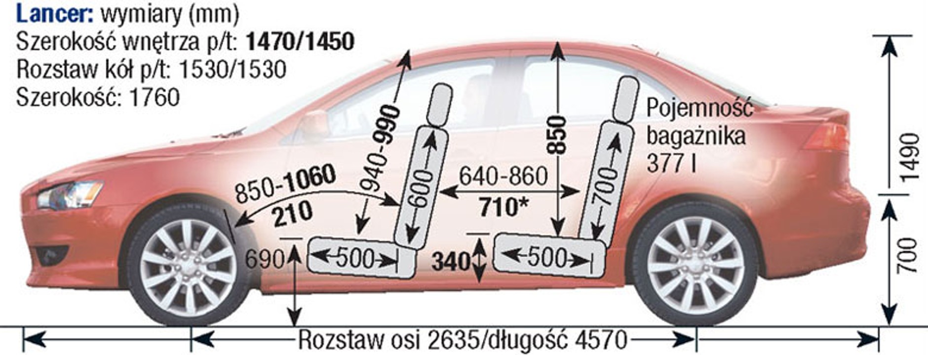 Mitsubishi Lancer VIII