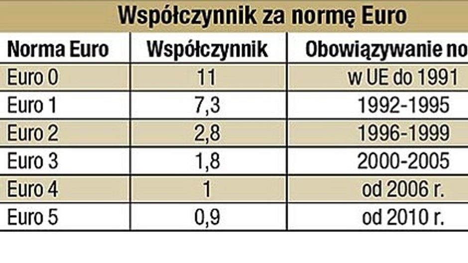 Podatkiem w samochody używane