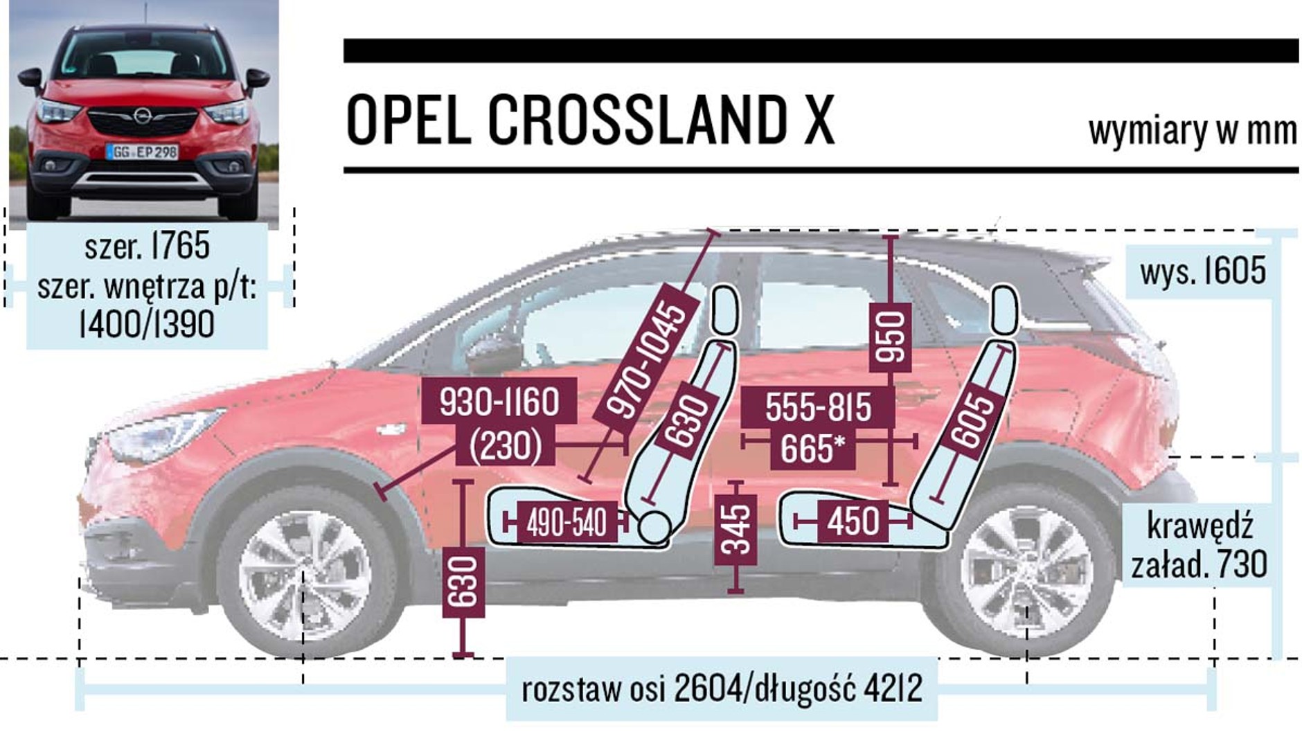 Opel Crossland X - schemat wymiarów