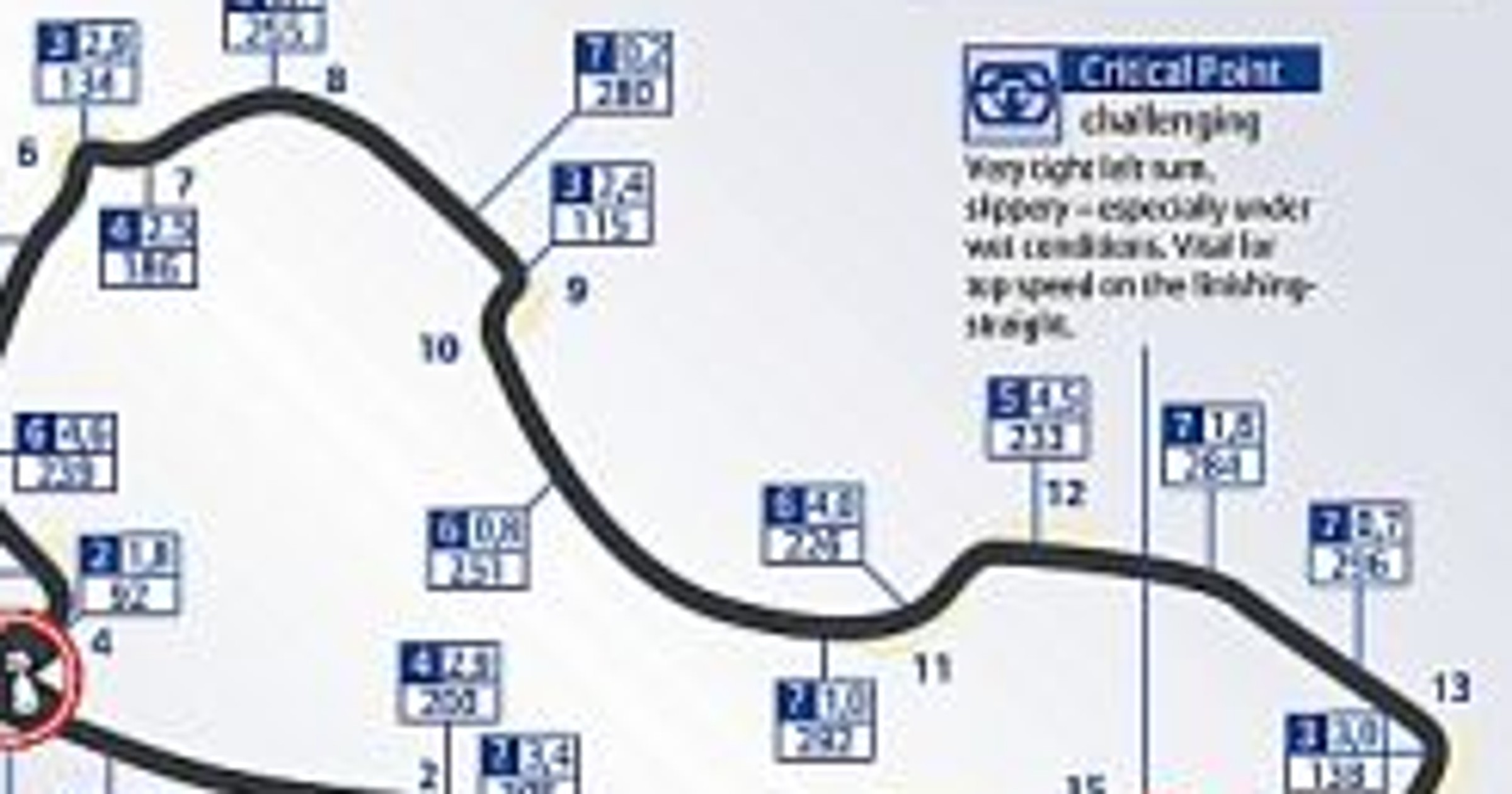 Grand Prix Australii 2009: historia i harmonogram czasowy
