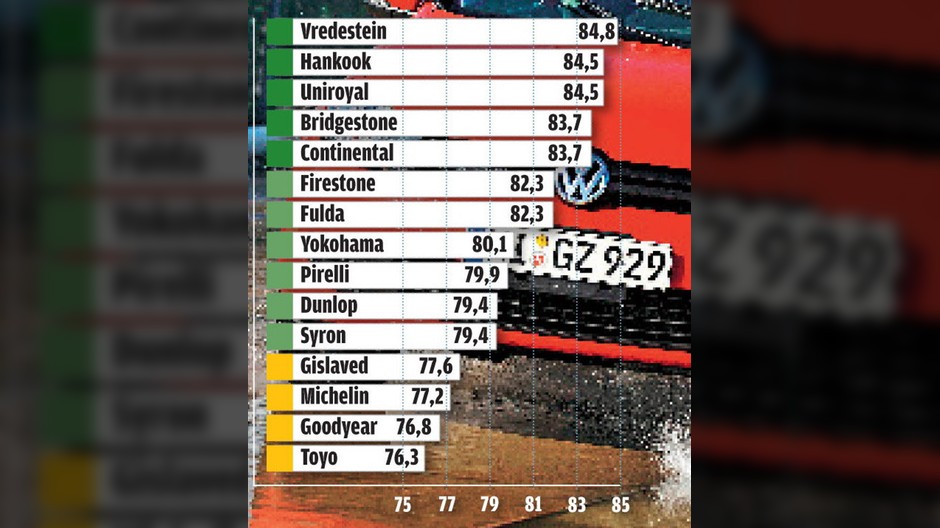 Aquaplaning (prędkość przy zerwaniu przyczepności km/h)