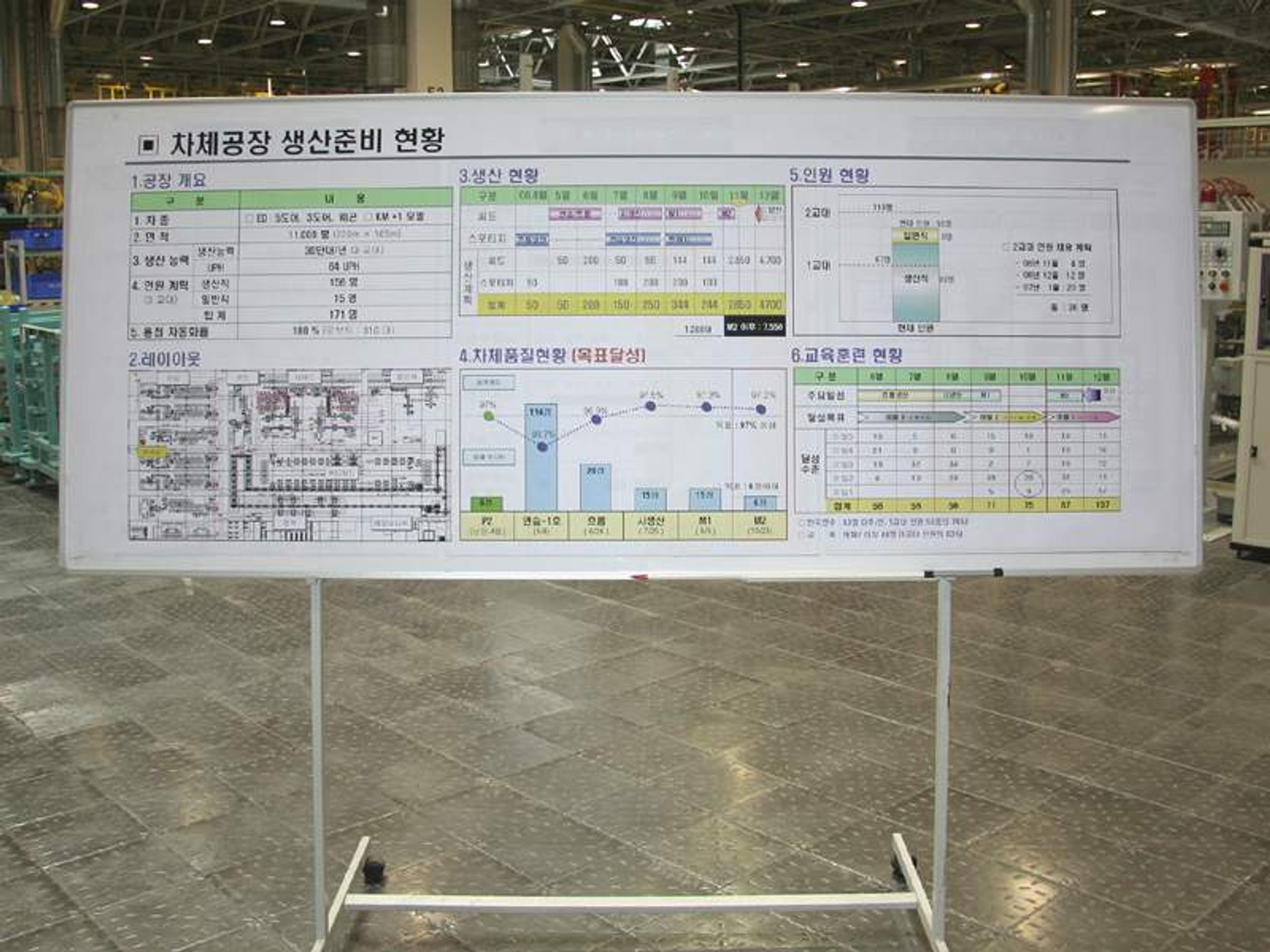 Kia Motors Slovakia: pierwsza wizyta w fabryce!!!