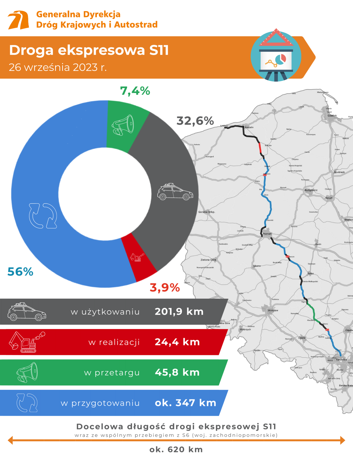 Stan zaawansowania dla całej drogi ekspresowej S11