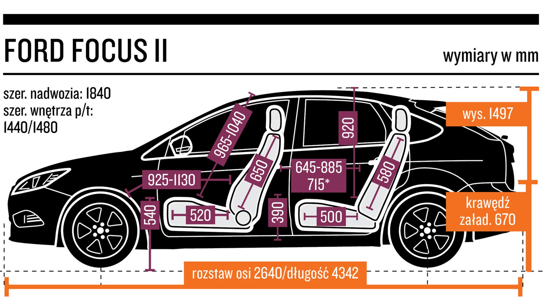 5. Ford Focus II (2004-11) od 8000 zł