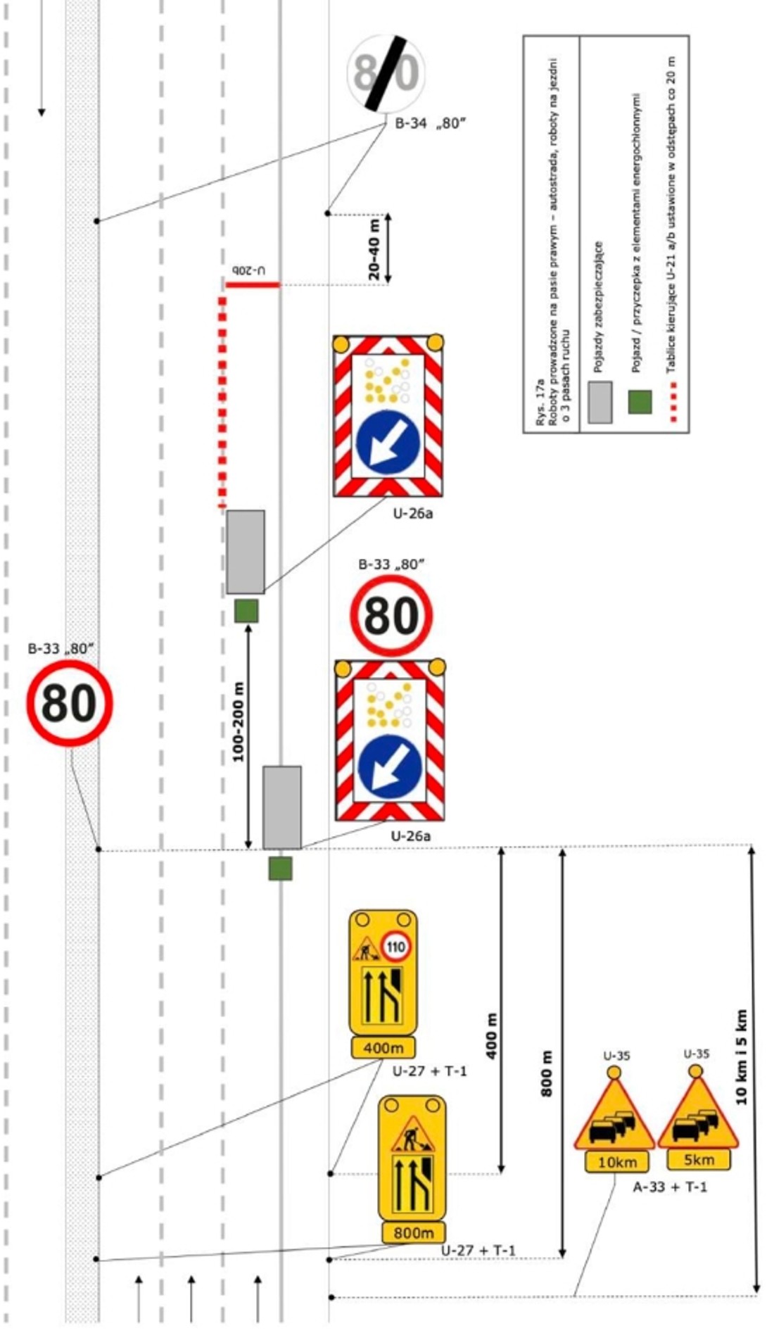 Schemat zabezpieczenia prac drogowych na autostradzie przy zablokowanym prawym pasie ruchu