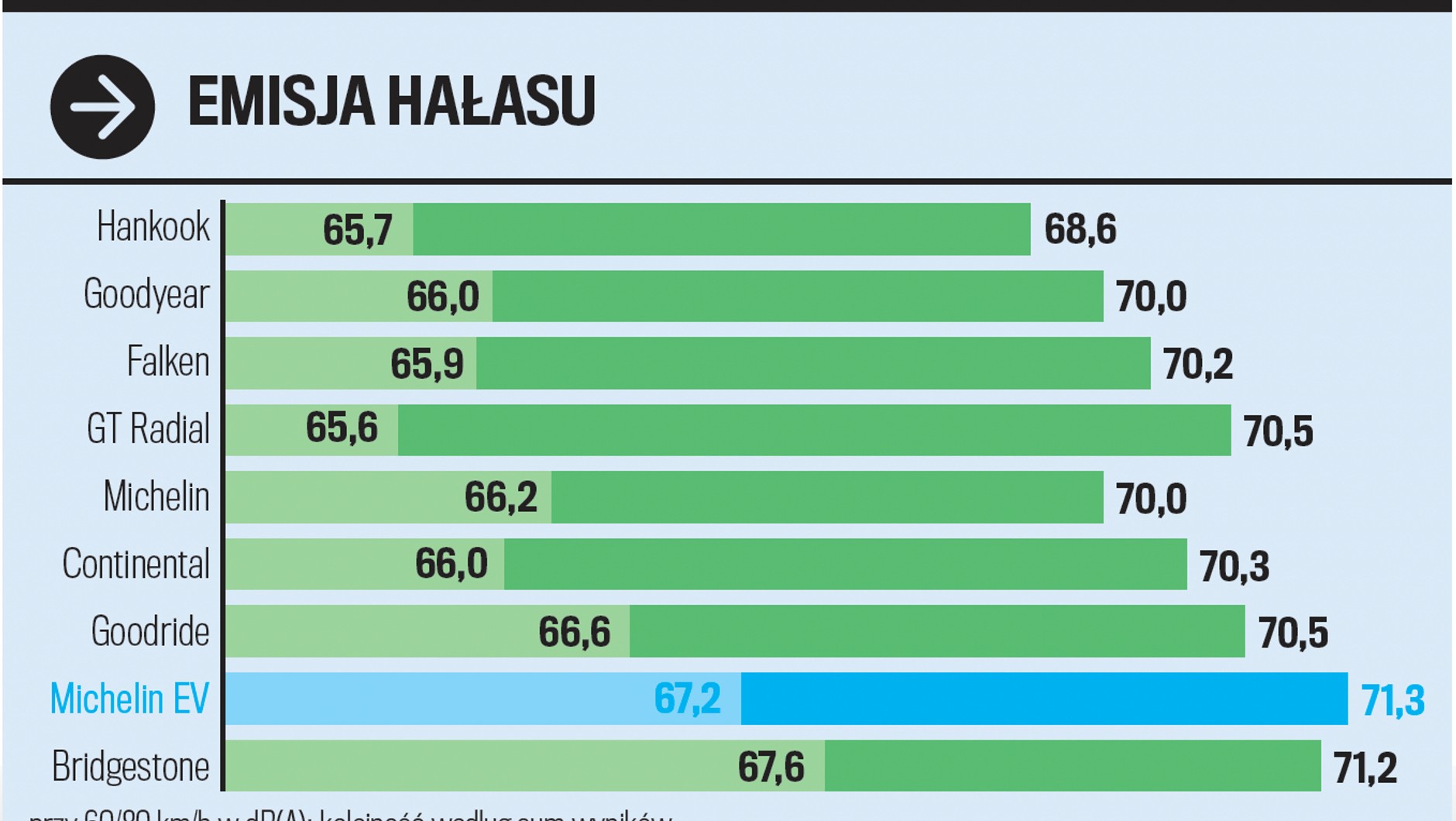 Emisja hałasu