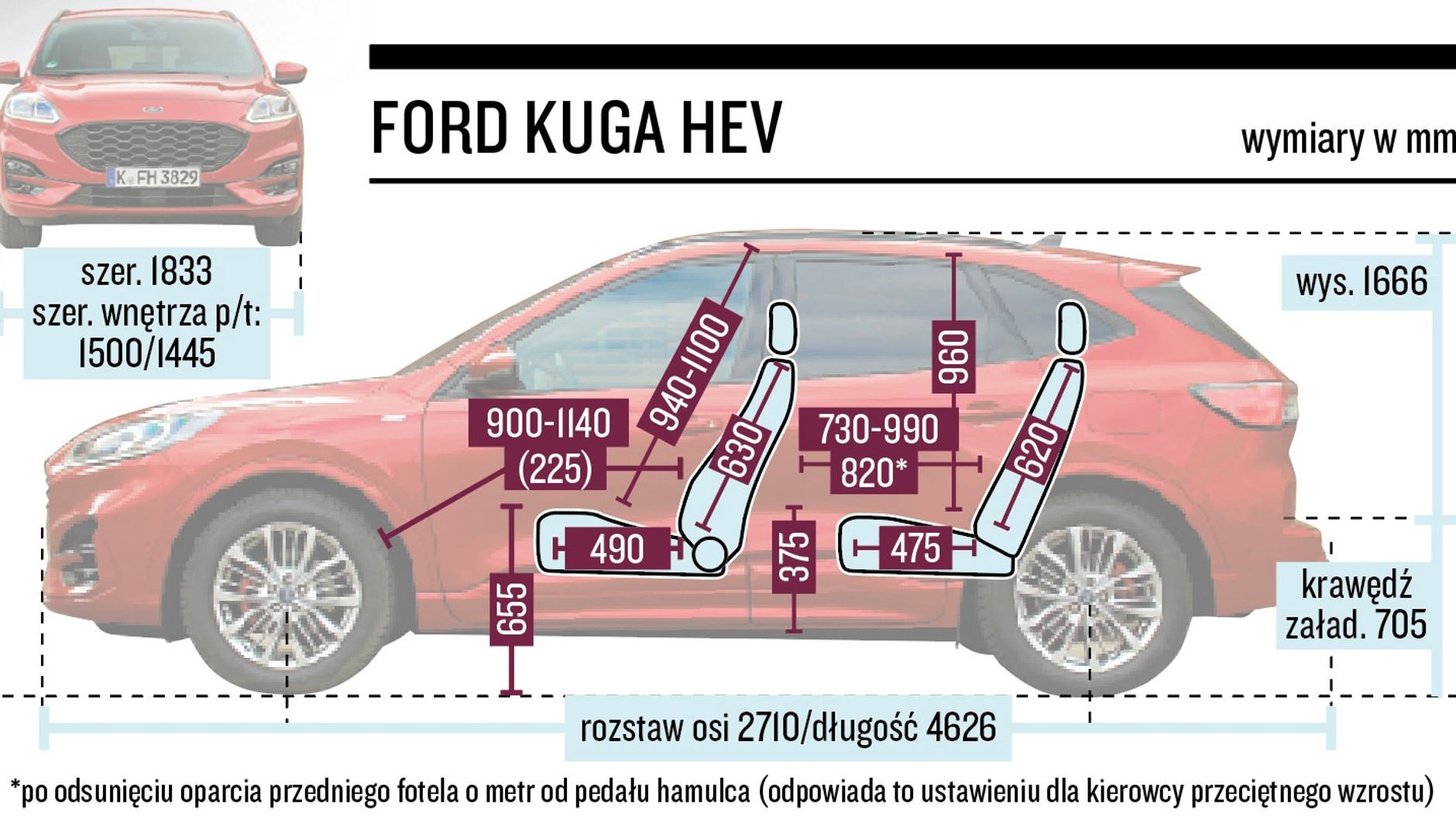 Ford Kuga HEV – wymiary