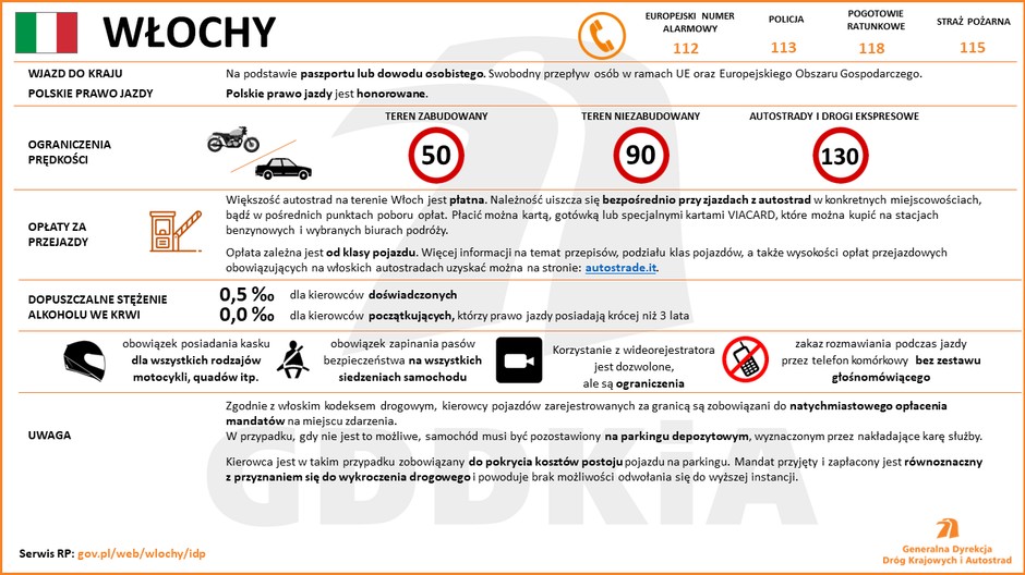 Włochy