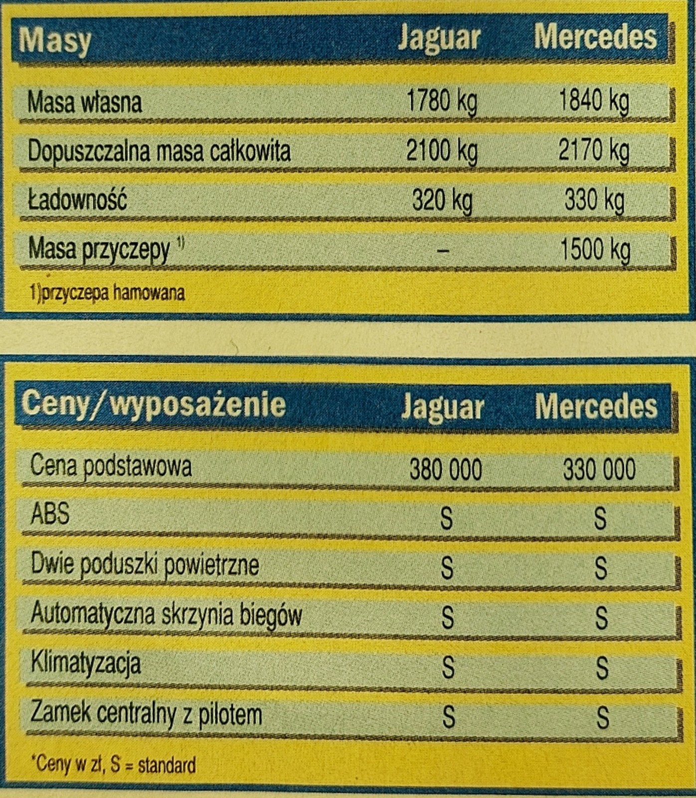 Jaguar XK8 cabrio kontra Mercedes SL 320