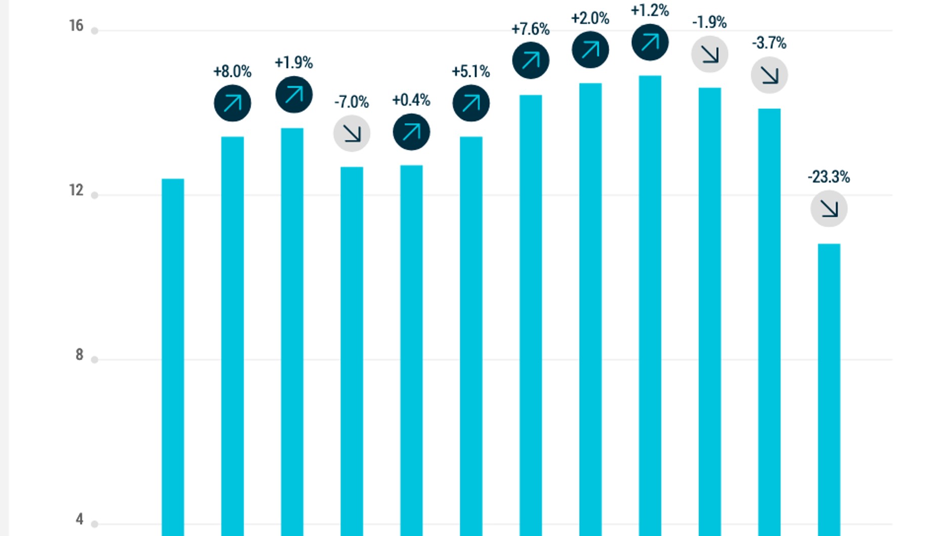 Produkcja samochodów osobowych w Unii Europejskiej w latach 2009-20 (w mln sztuk)