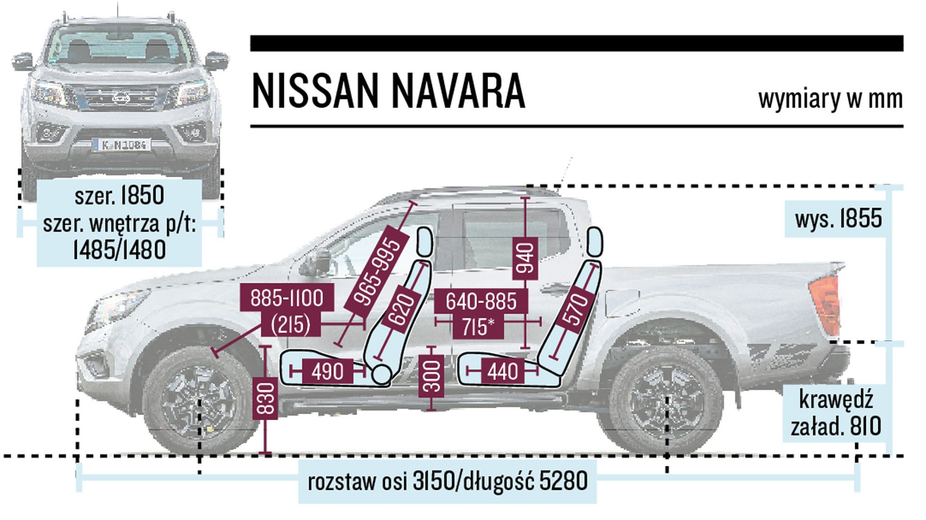 Porównanie pikapów: Ford Ranger, Isuzu D-Max, Nissan Navara, Toyota Hilux