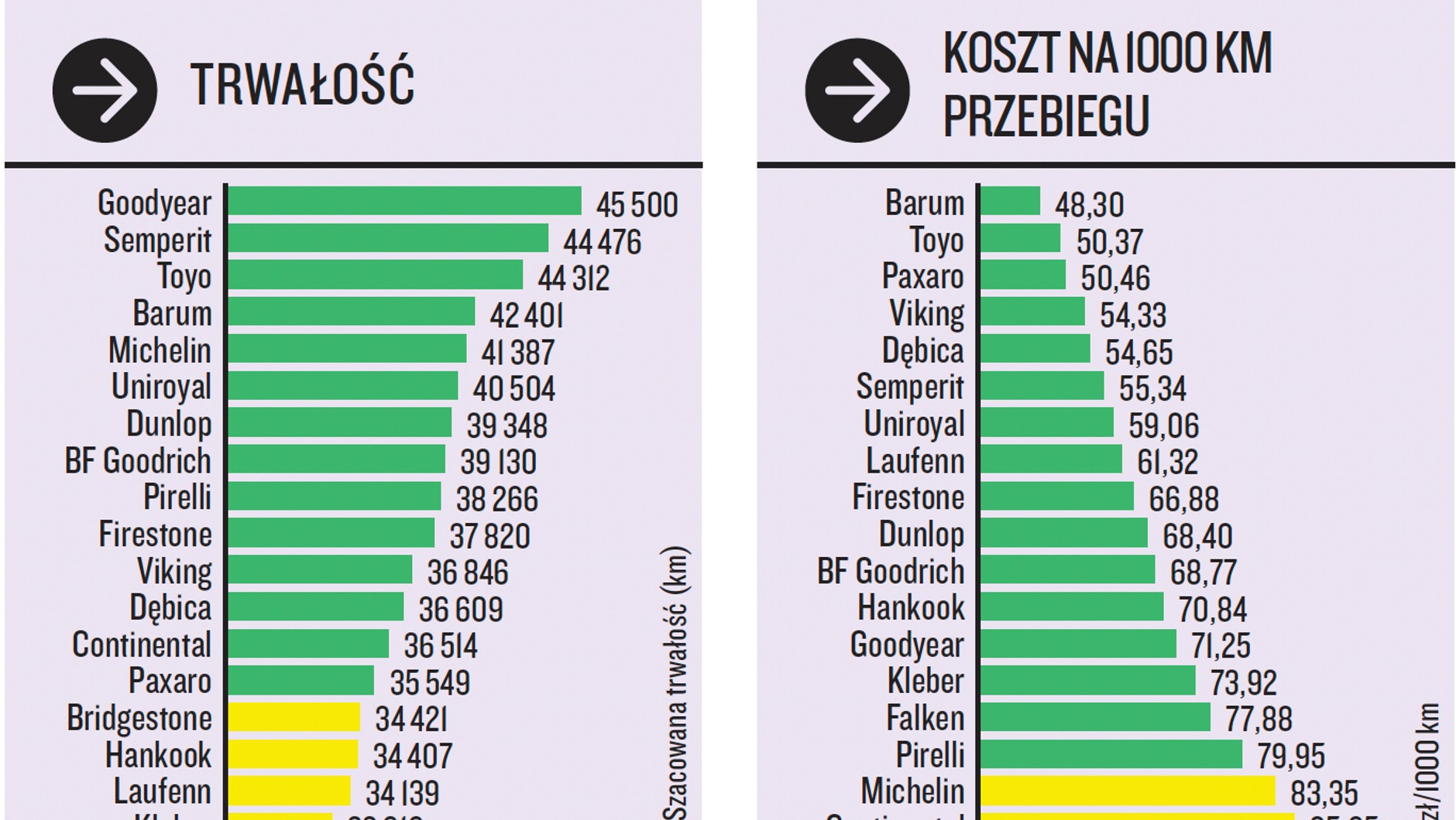Koszty