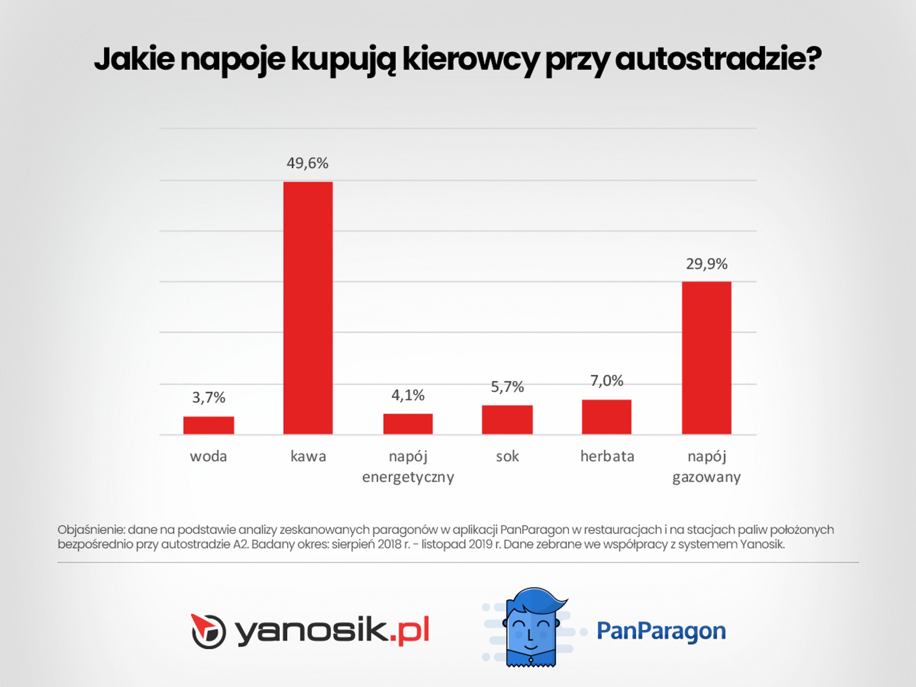 Co jemy i pijemy podczas podróży samochodem?
