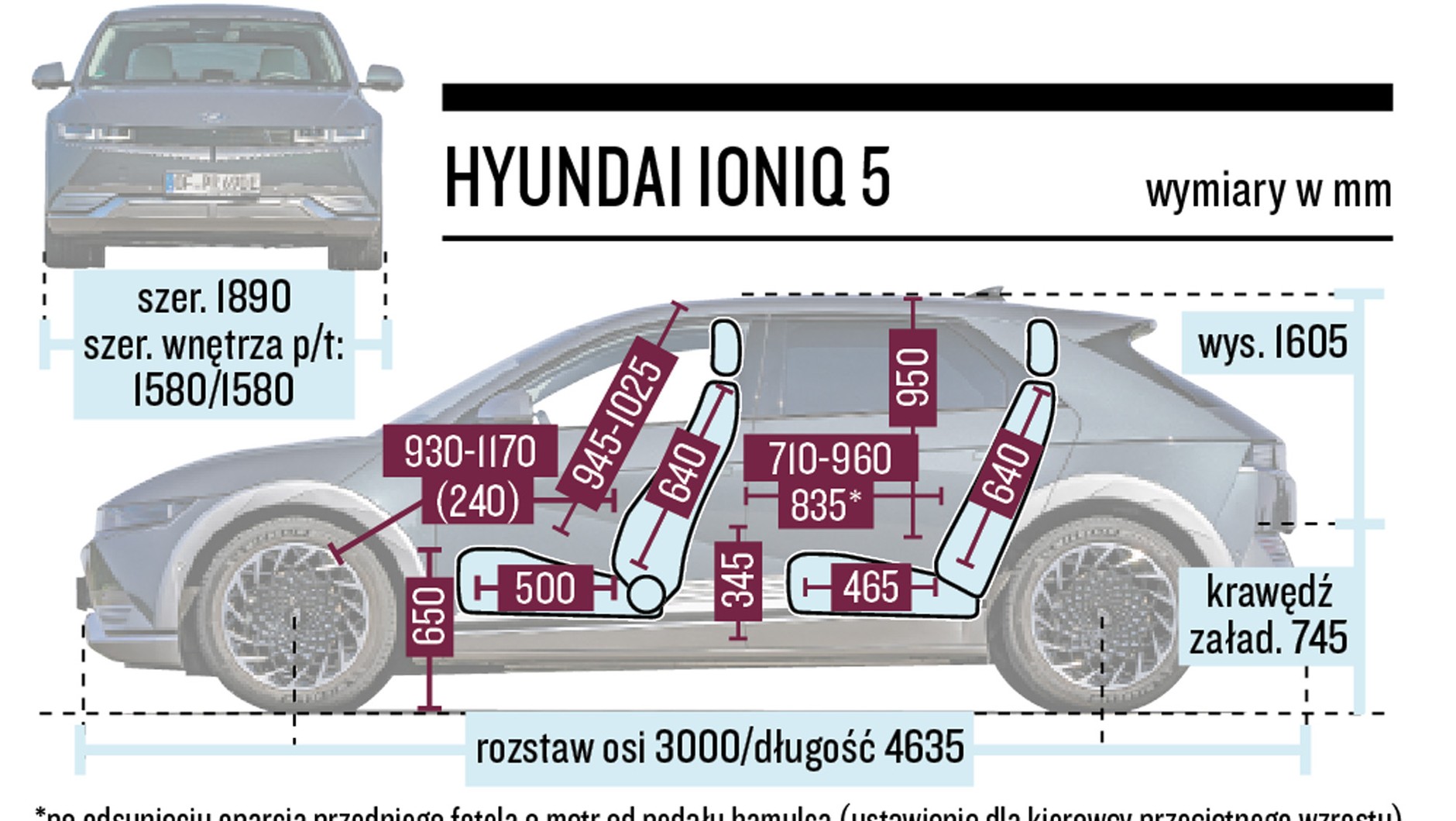 Hyundai Ioniq 5 i Volkswagen ID.4 - porównanie rodzinnych elektrycznych SUV-ów