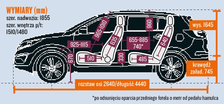 KIA schemat