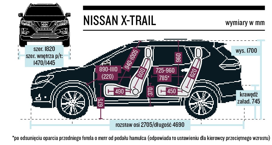Nissan X-Trail 1.3 DIG-T – wymiary nadwozia i kabiny