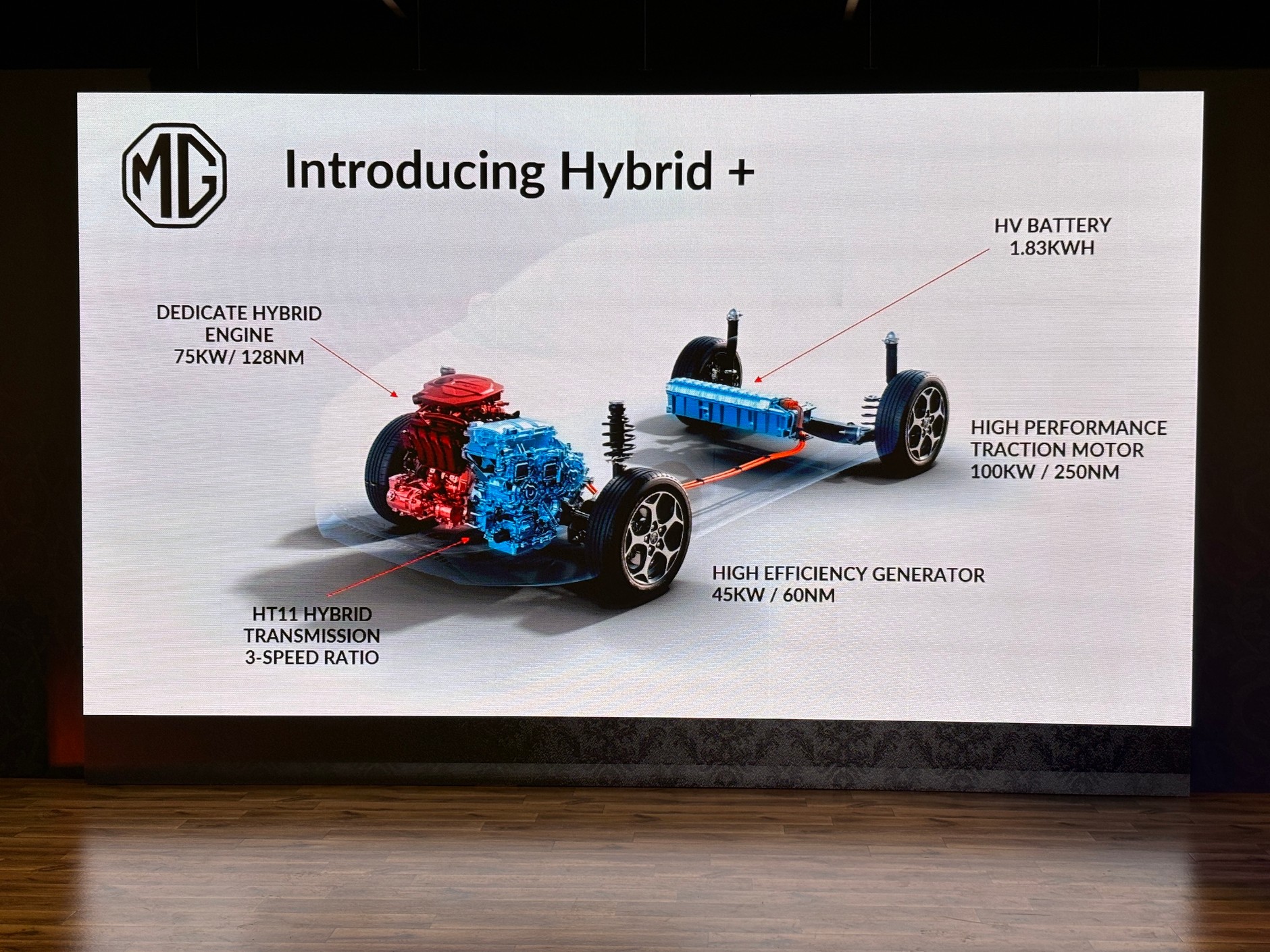 MG3 Hybrid+ - polska premiera