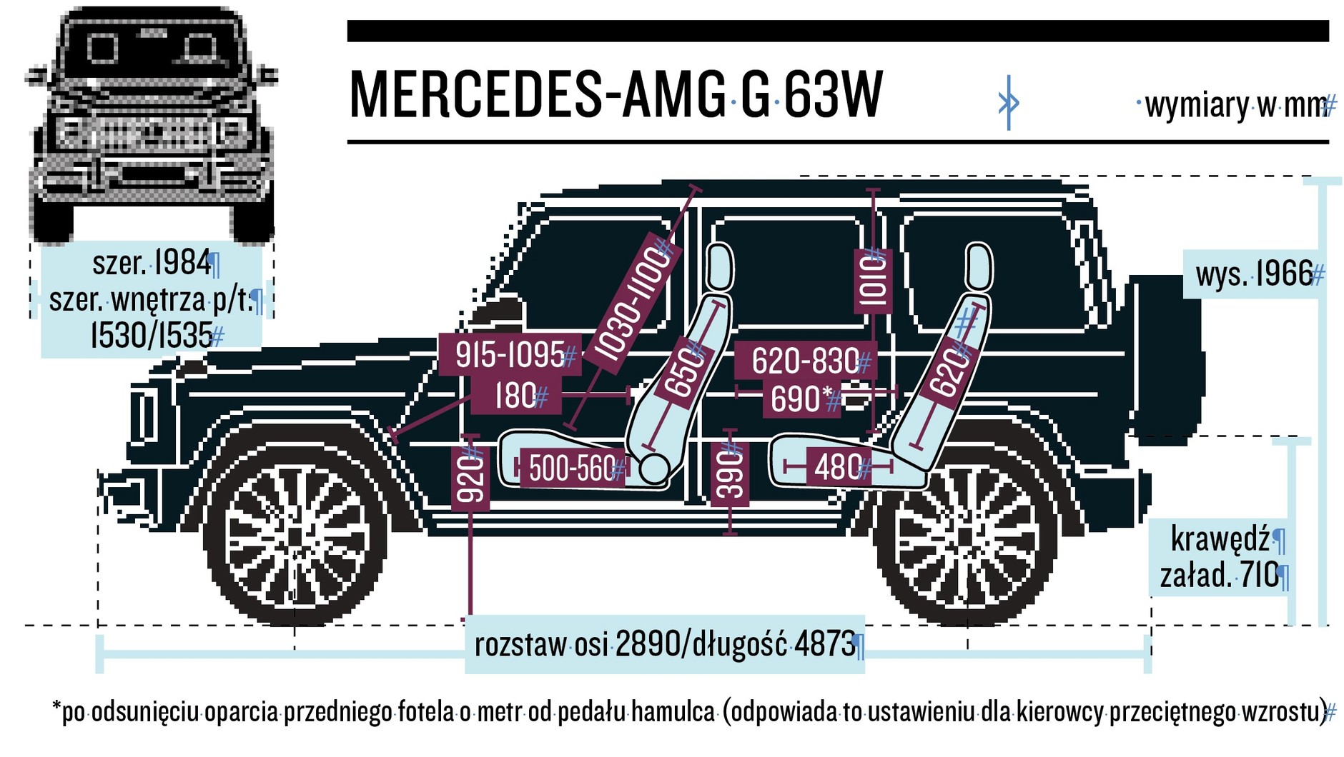 G 63 AMG