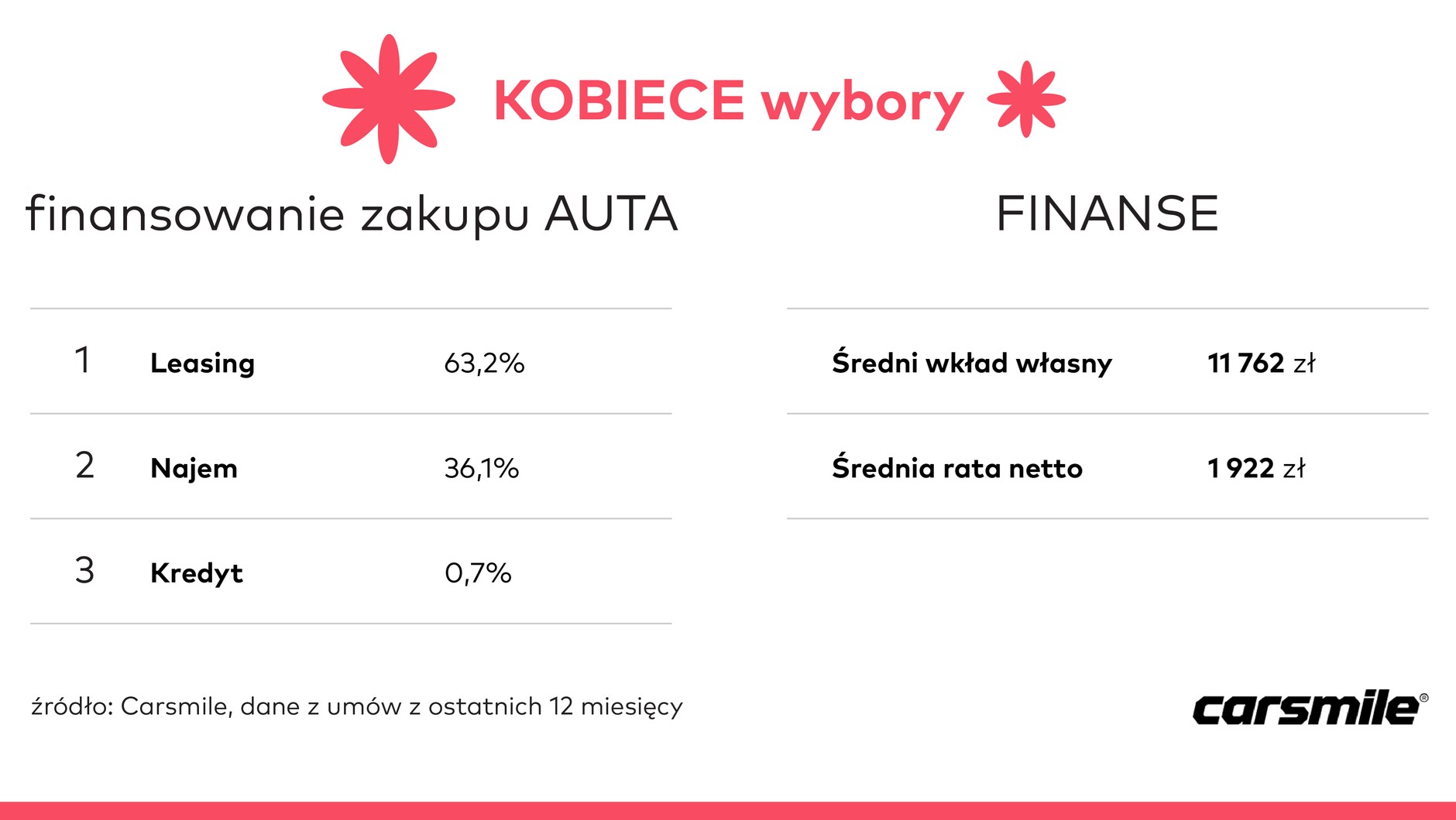Kobiece wybory finanse