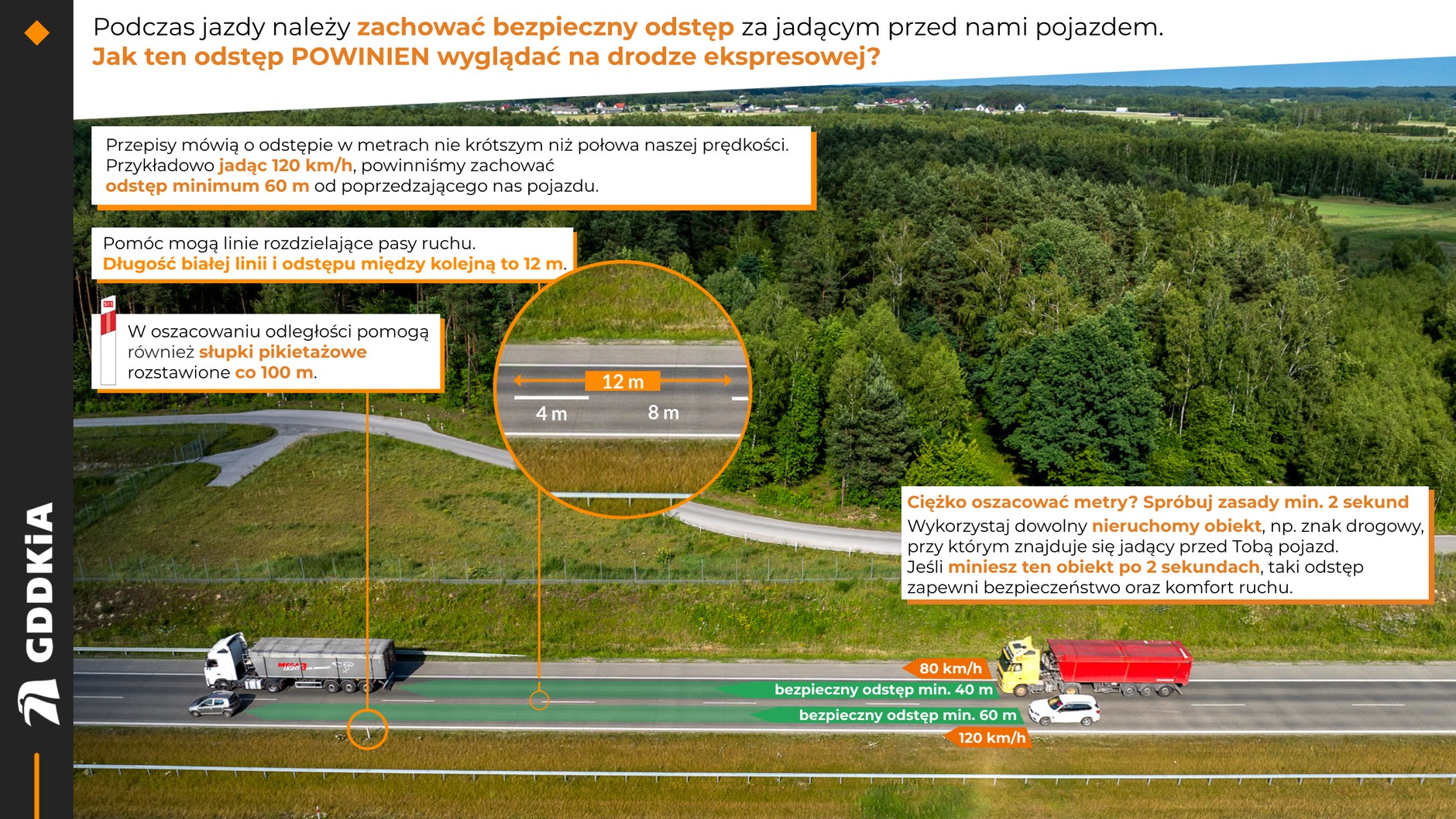Tak powinien wyglądać odstęp pomiędzy pojazdami na drodze ekspresowej